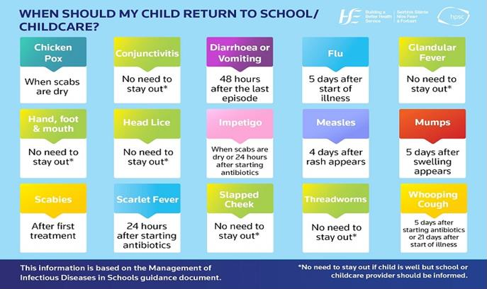 When should my child return to school? - St Declan's School